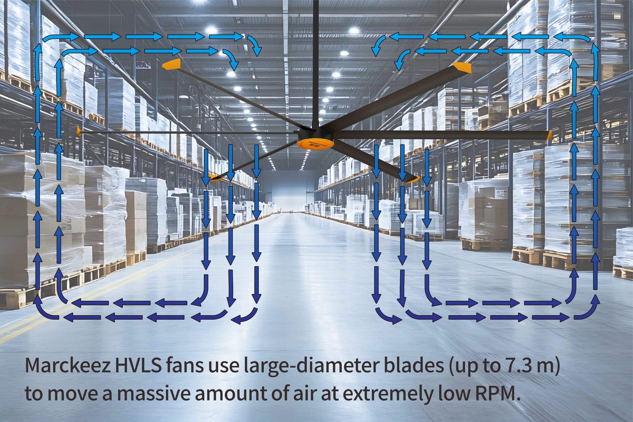 HVLS Fans Best Solution